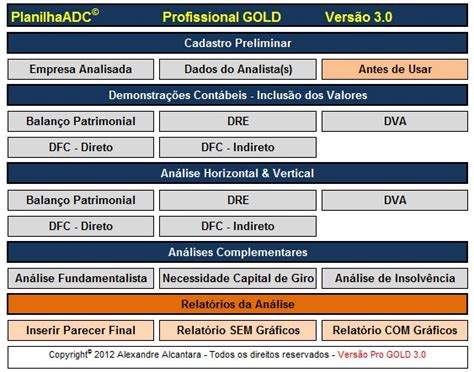 Planilha Análise de Balanço Prof Alexandre Alcantara