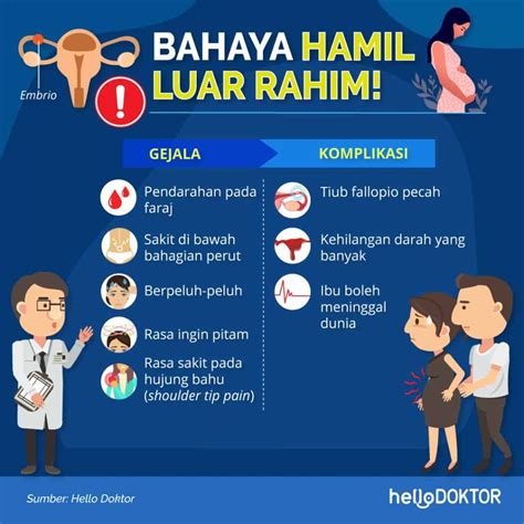 Tanda Mengandung Luar Rahim Ini Risiko Yang Perlu Wanita Ketahui