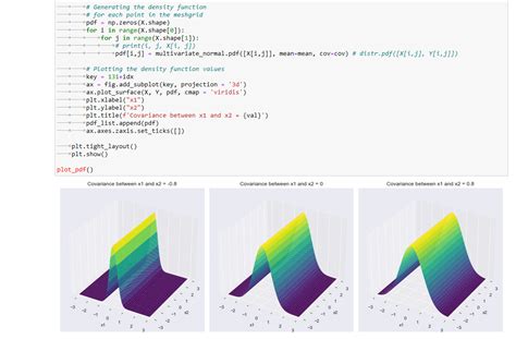 Github Gsrineha Animating Bivariate Normal Distribution With Python