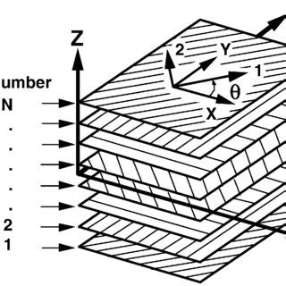 Ramberg–Osgood parameters definitions. | Download Scientific Diagram