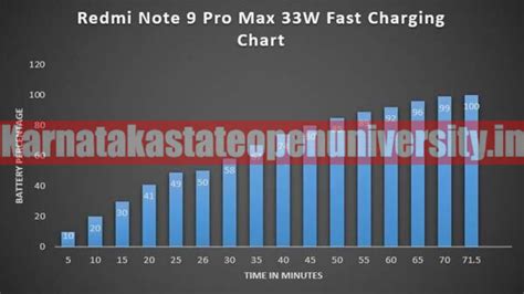 Redmi Note 9 Pro Max 33w Fast Charging Real Life Test