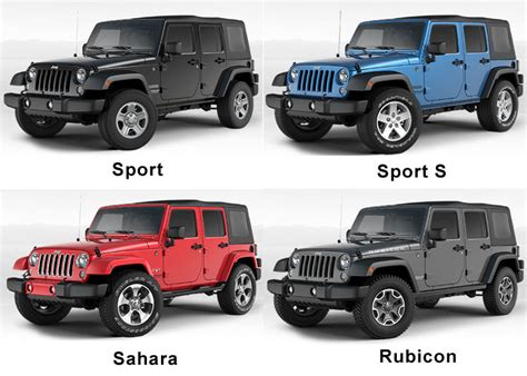 Different Types Of Wrangler Jeeps