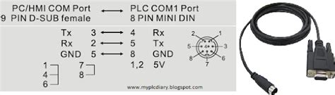 Mitsubishi Plc Programming Cable Pinout