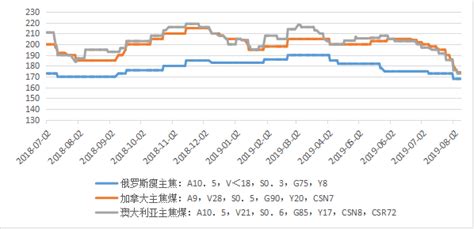 Mysteel参考丨进口煤炭市场现状及前景分析手机新浪网