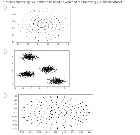 Solved K Means Clustering Is Suitable To Be Used On Which Of