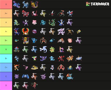 Farceus Viability Rankings Tier List Community Rankings TierMaker