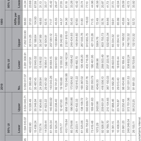 Global Age Standardized Years Lived With Disability Ylds Of Heart