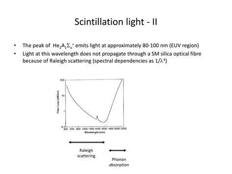 Ppt Liquid Helium Scintillation Powerpoint Presentation Free