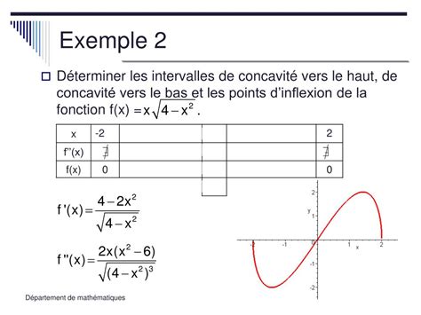 Ppt Concavit Et Points D Inflexion Powerpoint Presentation Free