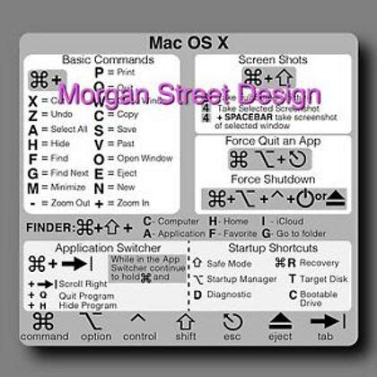 Macbook Air Keyboard Shortcuts
