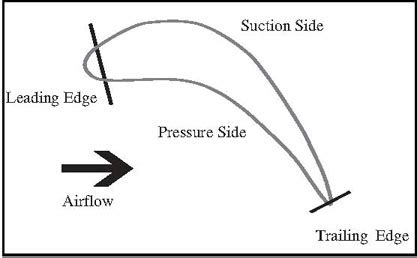 Jots V N A Case Study In Cad Design Automation