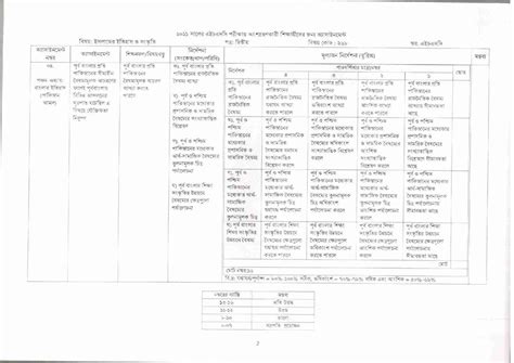 Hsc Th Week Islamic History Culture Assignment Answer