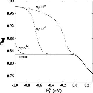 Injection Efficiency Inj Rate Constants K And K As Functions Of