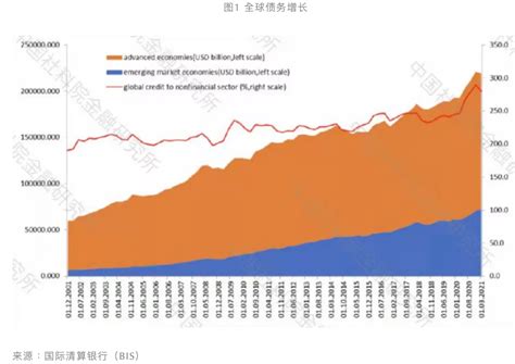 张晓晶：中国要形成以市场化风险定价为基准的可持续债务积累模式