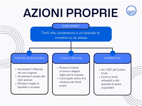 Cosa Sono Le Azioni Proprie E Perché Si Acquistano Agicap