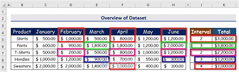 How To Sum Every Nth Column In Excel Methods Exceldemy