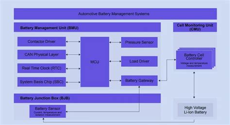 How Much Do You Know About Battery Management System Block Diagram