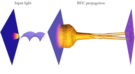 New Twisted Laser Beam Can Sculpt Ultracold Atoms Into Unusual Shapes