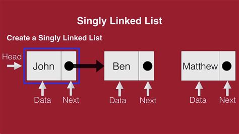 Data Structures Singly Linked List In Python 3 Part 1 10 YouTube