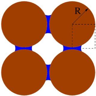 a. This represents the family of the liquid meniscus when the volume ...