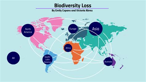 Biodiversity Loss by Victoria A on Prezi