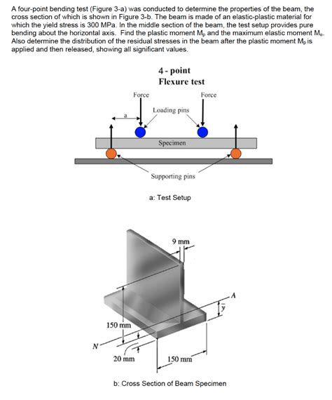 Solved A Four Point Bending Test Figure 3 A Was Conducted Chegg