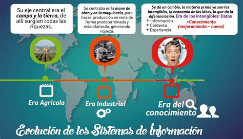 Descubre Un Nuevo Mundo El De Los Sistemas De Información La Línea