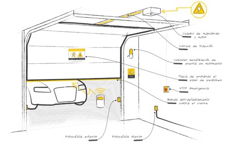 Mantenimiento de puertas automáticas de garaje FAIN