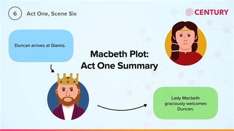 Macbeth Act 1 Plot