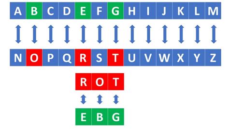 Rot In Python Simply Explained Be On The Right Side Of Change | Hot Sex Picture