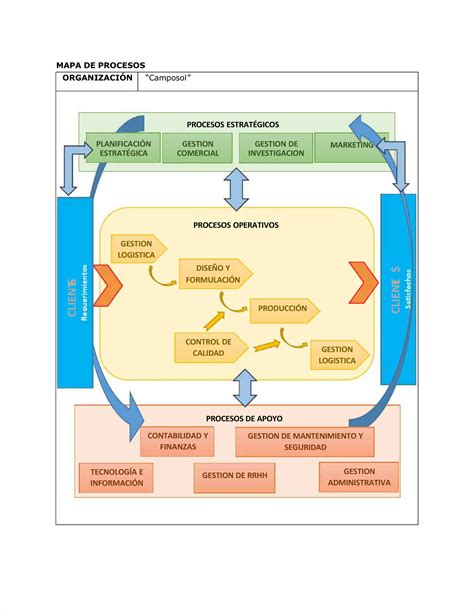 Pdf Mapa De Procesos Y Sipoc Compress Mapa De Procesosmapa De