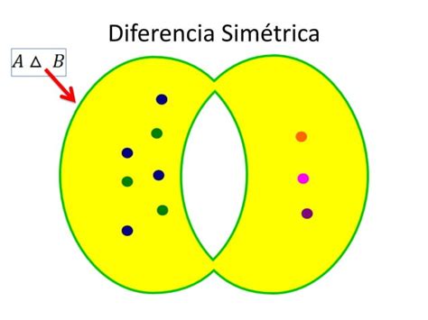 Matem Tica Discreta Operaciones Entre Conjuntos Ppt Descarga Gratuita