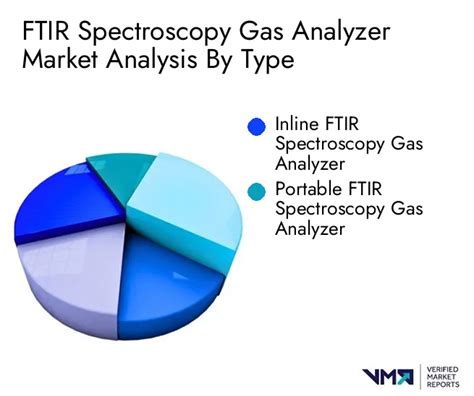 Ftir Spectroscopy Gas Analyzer Market Size Forecast Global Industry