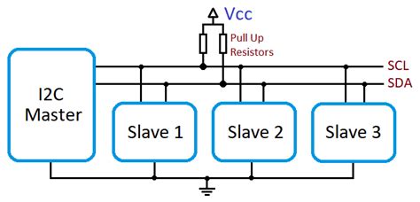 I2C Bus Diagram