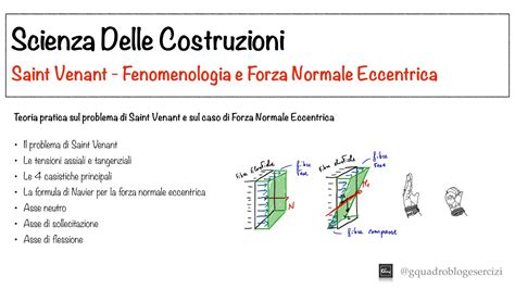 Scienza Delle Costruzioni Saint Venant Fenomenologia E Spiegazione