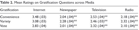 Statistical analysis | Download Scientific Diagram