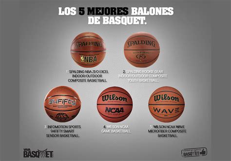 Descubrir 47 Imagen Como Es La Cancha De Basquetbol Y Sus Medidas