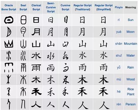 Chinese Alphabet Chart With English