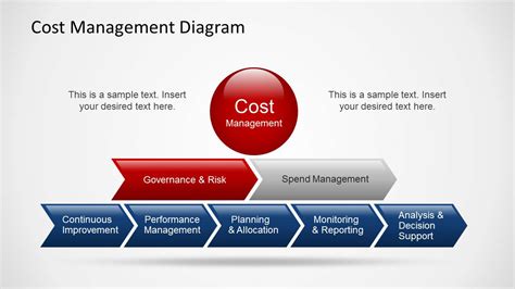 Cost Management Powerpoint Diagrams Slidemodel