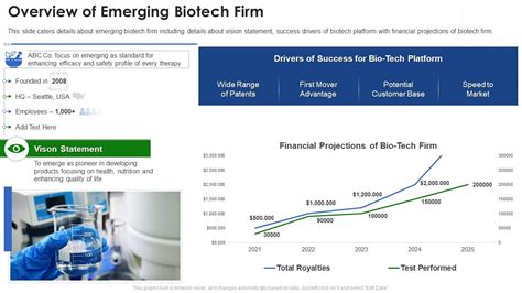 Biotech Pitch Deck Overview Of Emerging Biotech Firm Presentation