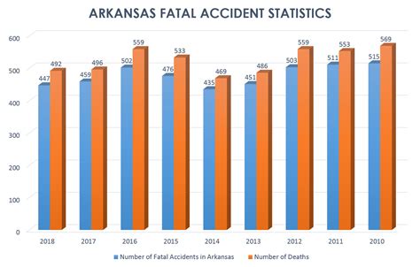 Motorcycle Accidents In The Philippines Statistics Reviewmotors Co