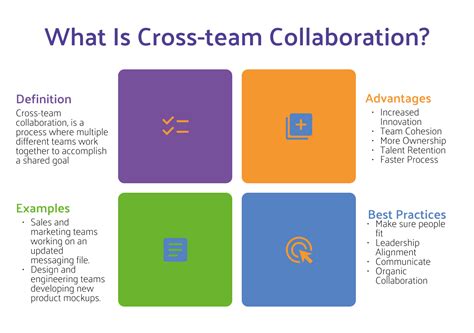 What Is Cross Team Collaboration Definition Benefits Examples