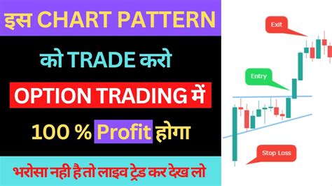 No Loss Option Strategy For Guaranteed Profits I Zero Loss Option