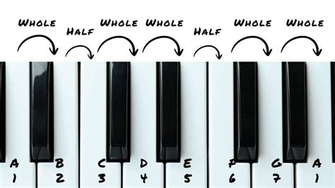 The Power Of Minor Scales Unlocking The Secrets Of Musical Expression