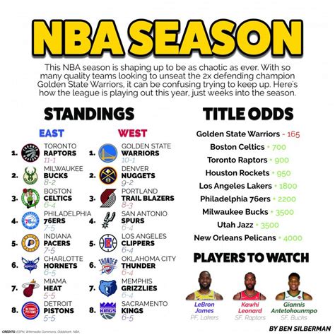 From Coast to Coast, the NBA Season is Underway – BHHS Today