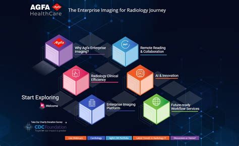 ECR 2021 Agfa HealthCare Medical Imaging IT