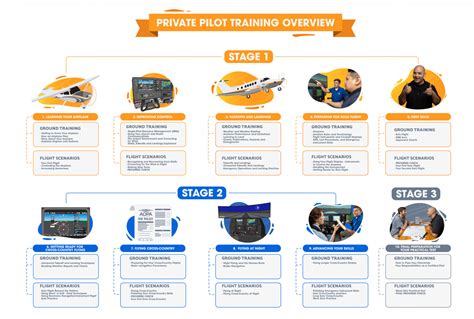 Steps To Get Your Private Pilot License Certificate Aviator New York