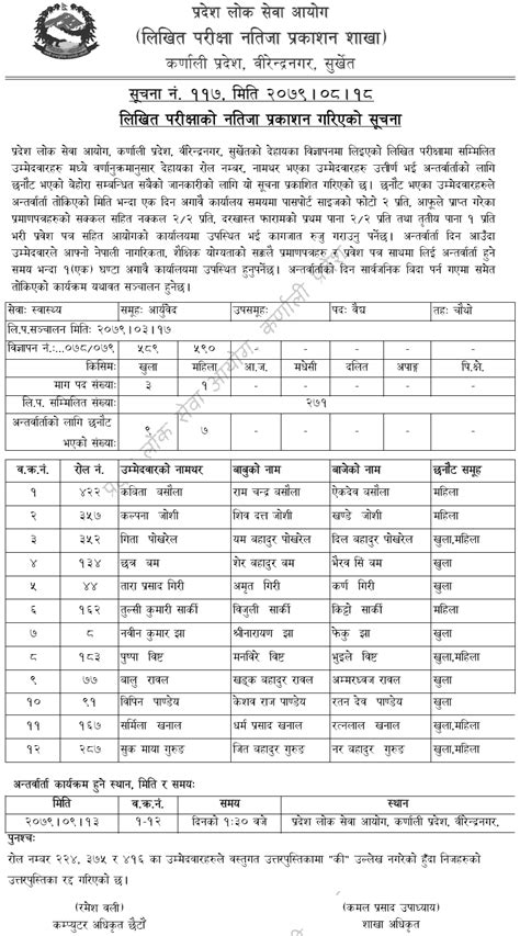 Karnali Pradesh Lok Sewa Aayog Written Exam Result Of 4th Level Vaidya