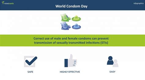 World Condom Day Novosanis