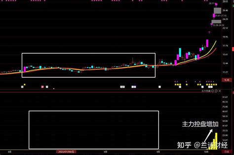 南天信息、川仪股份：强势上涨背后的逻辑是什么？ 知乎